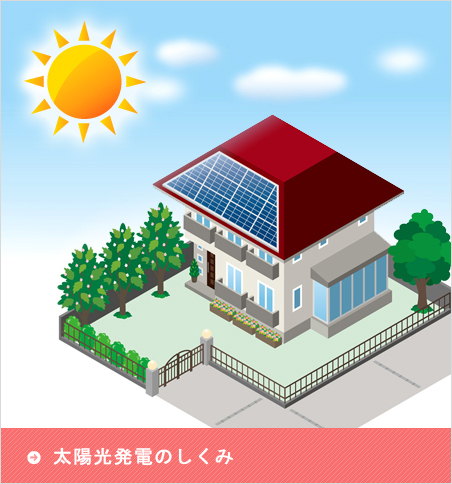 太陽光発電の仕組み